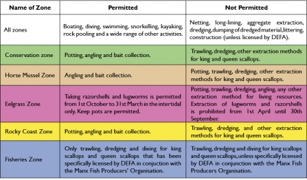 Ramsey MNR zones