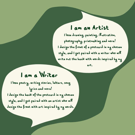 An illustration which sums up how artists and writers can take part in the Postcard Project