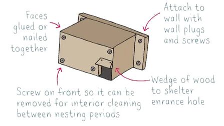 Swift Box DIY