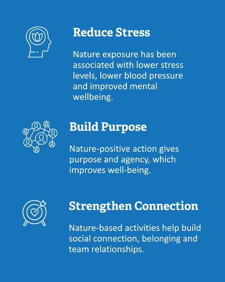 Business benefits